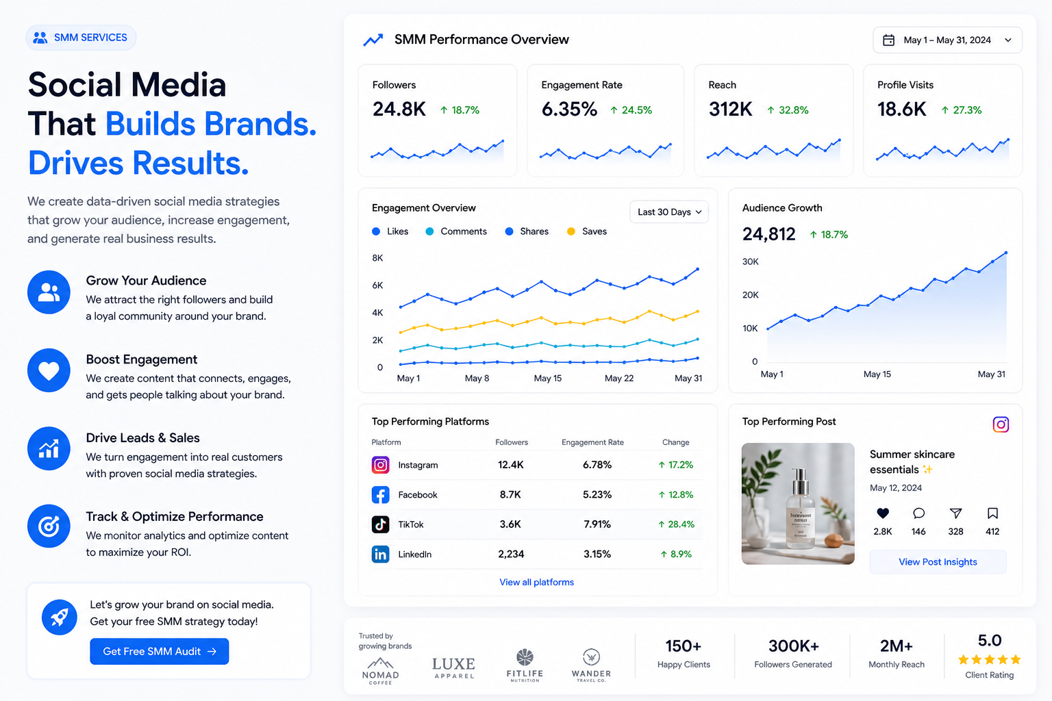Building brand authority through social media and content